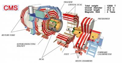 Hadron Collider besar - mengapa diperlukan
