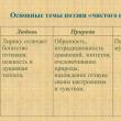 «Մաքուր արվեստ»՝ Ֆ.Ի.  Տյուտչևը։  «Մաքուր արվեստի» պոեզիա. ավանդույթներ և նորարարություն Մաքուր արվեստի ներկայացուցիչներ ռուս գրականության մեջ